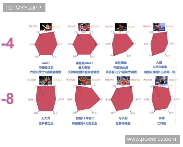 乒乓球战术排行榜揭晓上海乒乓球队荣获第三名佳绩 乒乓球战术排行榜揭晓上海乒乓球队荣获第三名佳绩